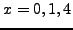 $y(x)= \sqrt{x}$
