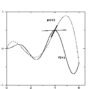 ${P}'\left( x \right).$