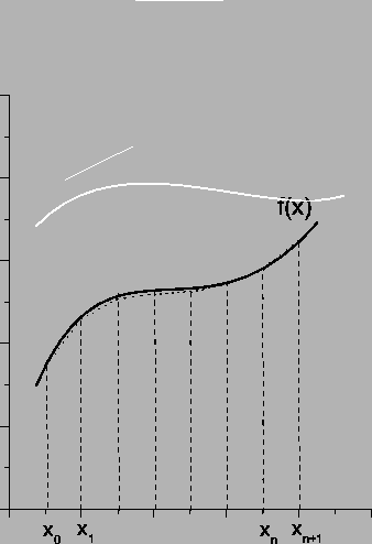 $\{ a=x_0,...,x_n=b ; n\}$