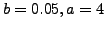 $b=0.05, a=-1$