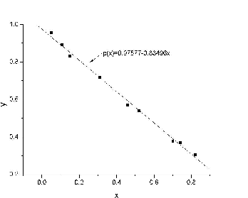 $P(x) = 0.97577 - 0.83496x$