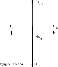 $f(x,y)$