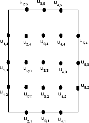 $(n-2)^2$