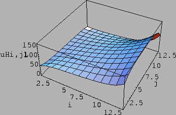 $u_{4,4}=84.2857$