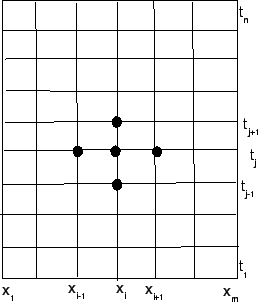$R=\{(x,t): 0\leq x \leq
a, 0\leq t \leq b\}$