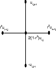\begin{displaymath}
\vert c\vert \leq {\Delta x \over \Delta t}
\end{displaymath}