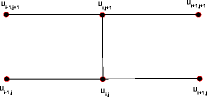 \begin{displaymath}
\left(%
\begin{array}{ccccccc}
4 & -1 & 0 & 0 & 0 & 0 & ...
...,j}+u_{n-1,j} \\
u_{n-2,j}+2c_2 \\
\end{array}%
\right)
\end{displaymath}