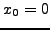 $y = \cos(\pi x)$