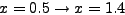 \begin{displaymath}
P_n (x) = f_0 + \left( {{\begin{array}{*{20}c}
s \\
1 ...
...} \\
n \\
\end{array} }} \right) \cdot \Delta^n f_{ - n}
\end{displaymath}