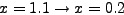 \begin{displaymath}
\begin{array}{l}
P_3 (x) = 1.18136 + 0.12425 \cdot s + 0....
...\cdot x + 0.052 \cdot x^2 + 0.085 \cdot x^3 \\
\end{array}
\end{displaymath}